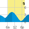 Indian Key tide chart for Saturday, July 5, 2025