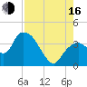 Indian Key tide chart for Saturday, August 16, 2025