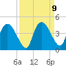 Indian Key tide chart for Tuesday, September 9, 2025