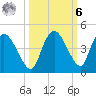 Indian Key tide chart for Monday, October 6, 2025