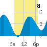 Indian Key tide chart for Wednesday, October 8, 2025