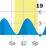 Indian Key tide chart for Thursday, March 19, 2026
