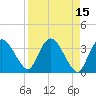 Indian Key tide chart for Wednesday, April 15, 2026