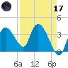 Indian Key tide chart for Friday, April 17, 2026