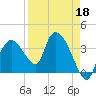 Indian Key tide chart for Saturday, April 18, 2026