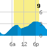 Indian Key tide chart for Thursday, April 9, 2026