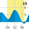 Indian Key tide chart for Friday, May 15, 2026