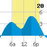 Indian Key tide chart for Wednesday, May 20, 2026