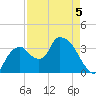 Indian Key tide chart for Tuesday, May 5, 2026