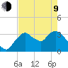 Indian Key tide chart for Saturday, May 9, 2026