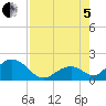 Indian Key tide chart for Friday, August 5, 2022