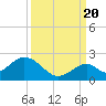 Indian Key tide chart for Tuesday, September 20, 2022