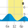 Indian Key tide chart for Thursday, September 8, 2022