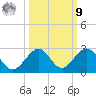 Indian Key tide chart for Sunday, October 9, 2022