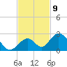 Indian Key tide chart for Wednesday, November 9, 2022