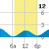 Indian Key tide chart for Thursday, January 12, 2023