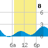 Indian Key tide chart for Sunday, January 8, 2023