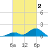 Indian Key tide chart for Thursday, March 2, 2023