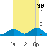 Indian Key tide chart for Sunday, April 30, 2023