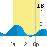Indian Key tide chart for Thursday, May 18, 2023