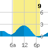 Indian Key tide chart for Tuesday, May 9, 2023