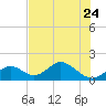 Indian Key tide chart for Saturday, June 24, 2023