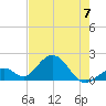 Indian Key tide chart for Wednesday, June 7, 2023