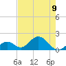 Indian Key tide chart for Friday, June 9, 2023
