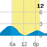 Indian Key tide chart for Wednesday, July 12, 2023