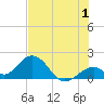 Indian Key tide chart for Saturday, July 1, 2023