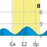 Indian Key tide chart for Saturday, July 8, 2023