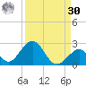 Indian Key tide chart for Wednesday, August 30, 2023
