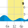 Indian Key tide chart for Wednesday, August 9, 2023