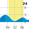 Indian Key tide chart for Sunday, September 24, 2023