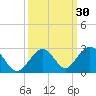 Indian Key tide chart for Saturday, September 30, 2023