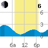 Indian Key tide chart for Friday, October 6, 2023