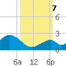 Indian Key tide chart for Saturday, October 7, 2023