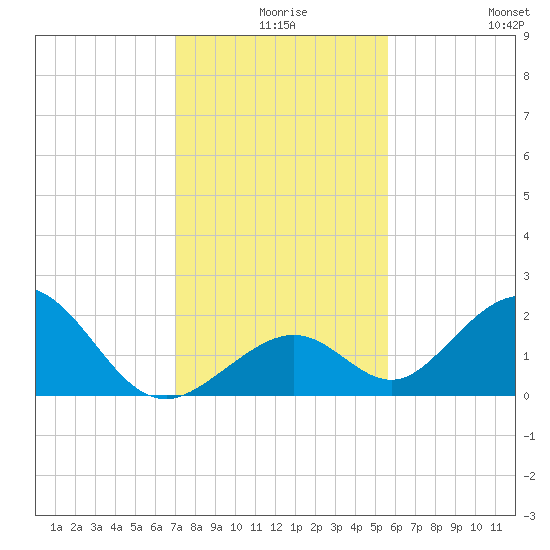 Indian Key tide chart for Sunday, December 17, 2023