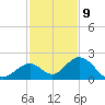 Indian Key tide chart for Saturday, December 9, 2023