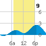 Indian Key tide chart for Tuesday, January 9, 2024