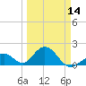 Indian Key tide chart for Thursday, March 14, 2024