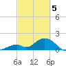 Indian Key tide chart for Tuesday, March 5, 2024