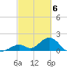Indian Key tide chart for Wednesday, March 6, 2024