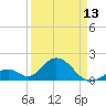 Indian Key tide chart for Saturday, April 13, 2024