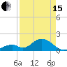 Indian Key tide chart for Monday, April 15, 2024