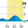 Indian Key tide chart for Monday, April 29, 2024