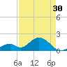 Indian Key tide chart for Tuesday, April 30, 2024