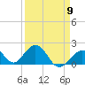 Indian Key tide chart for Tuesday, April 9, 2024