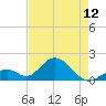 Indian Key tide chart for Sunday, May 12, 2024