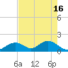 Indian Key tide chart for Thursday, May 16, 2024